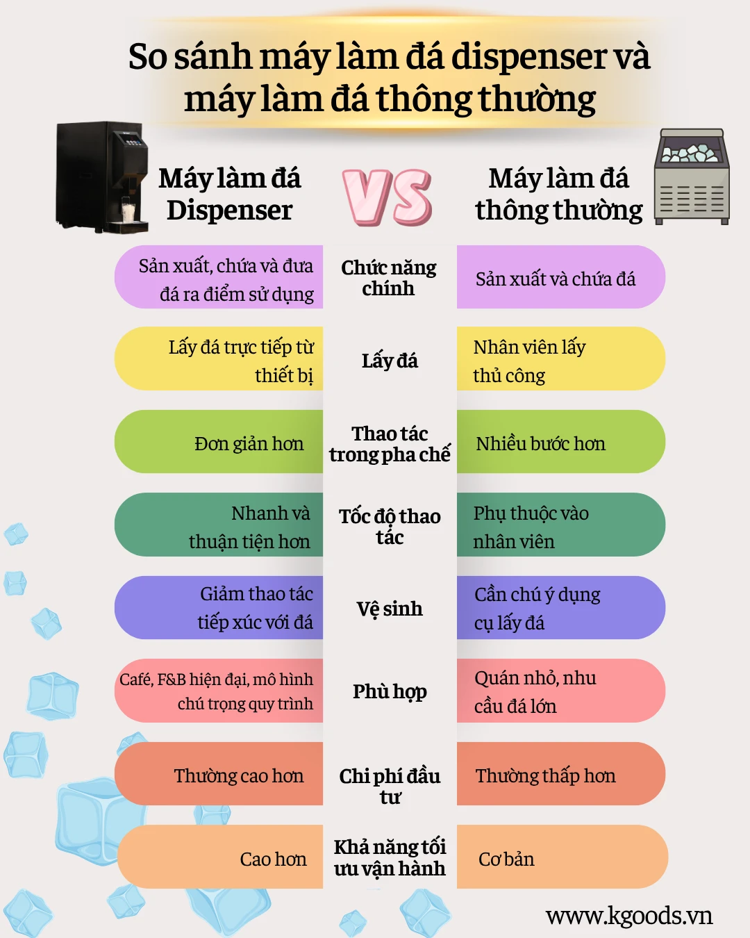 Máy làm đá Dispenser khác gì máy làm đá thông thường?